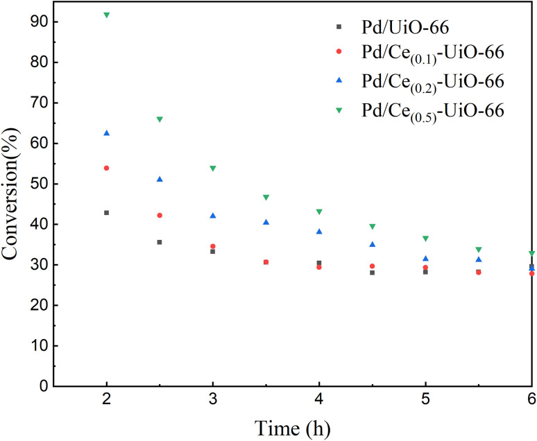 Fig. 7