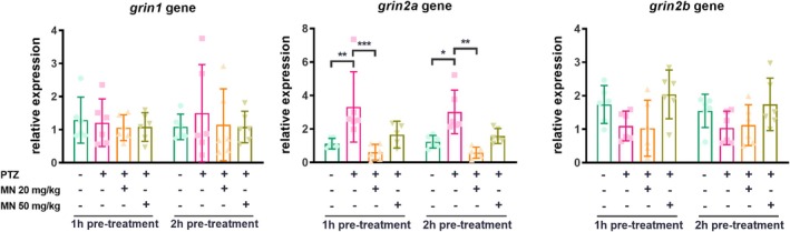 FIGURE 3