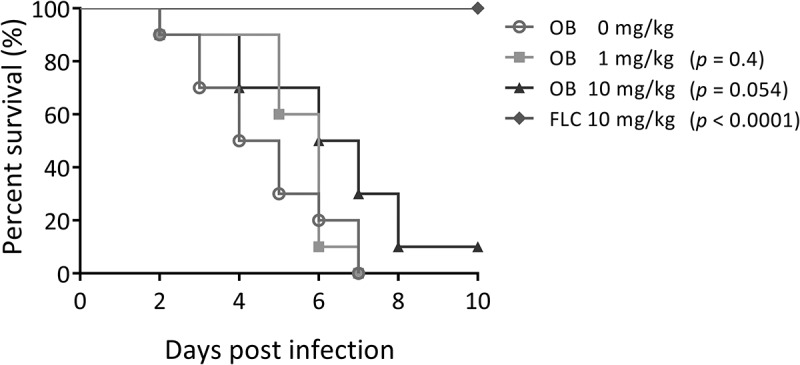 Figure 14