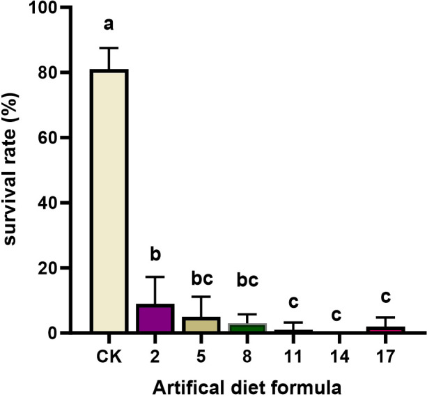 Figure 3
