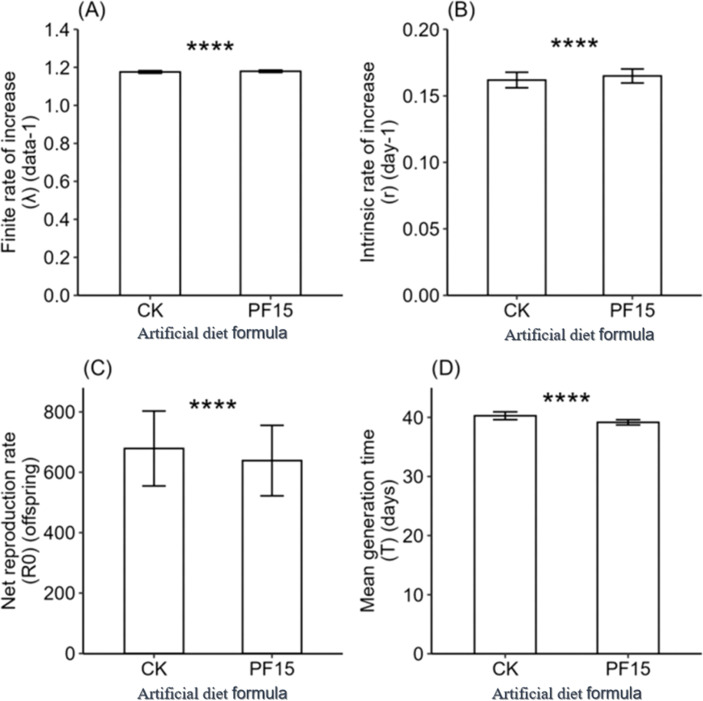 Figure 5
