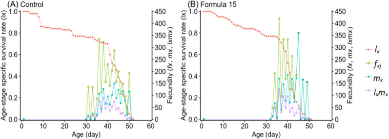 Figure 6