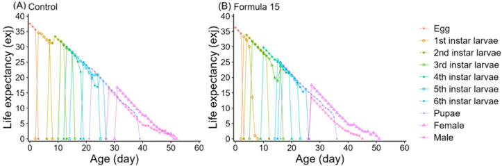 Figure 7