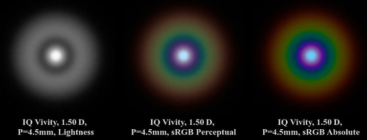 Figure 10