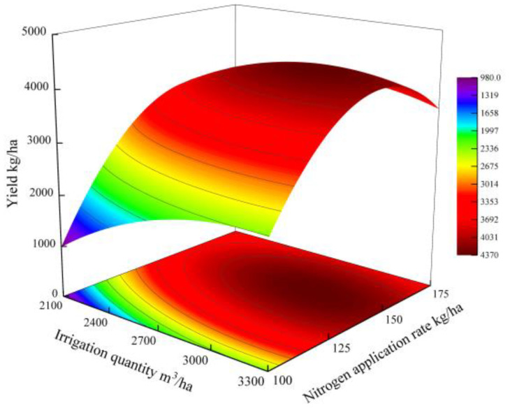 Figure 3
