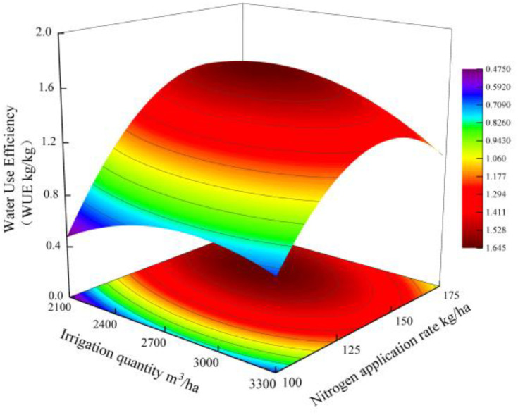 Figure 4