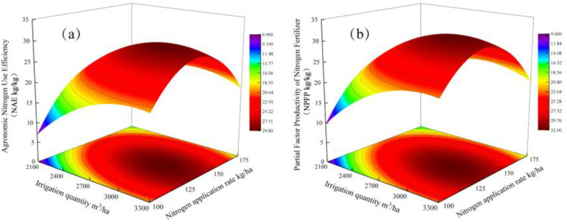 Figure 5