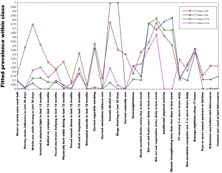 Fig 3
