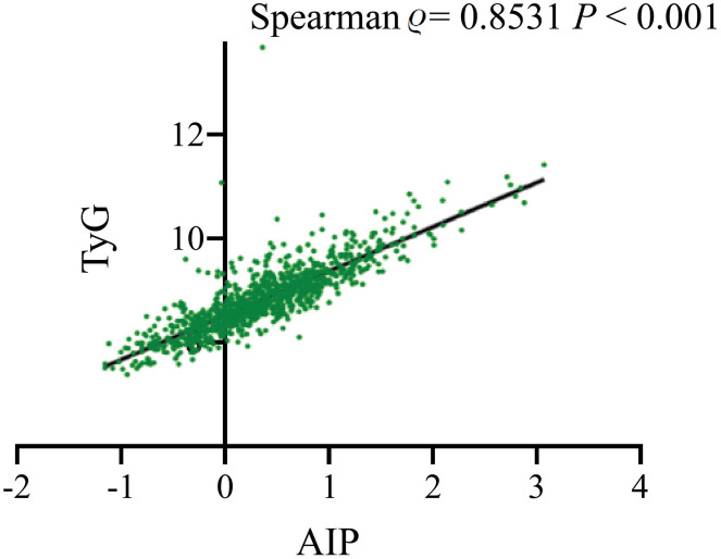 Fig 5