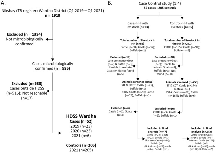 Fig 1