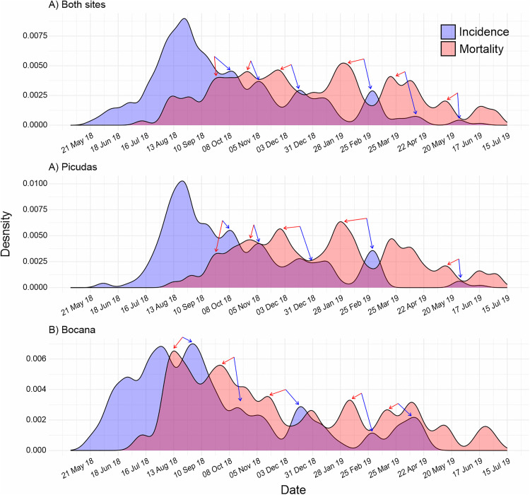 Fig 4