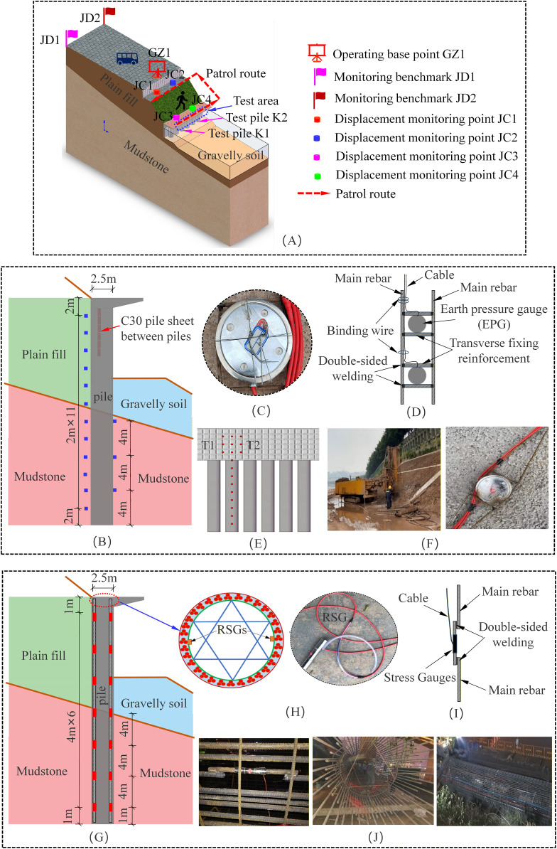 Fig 3