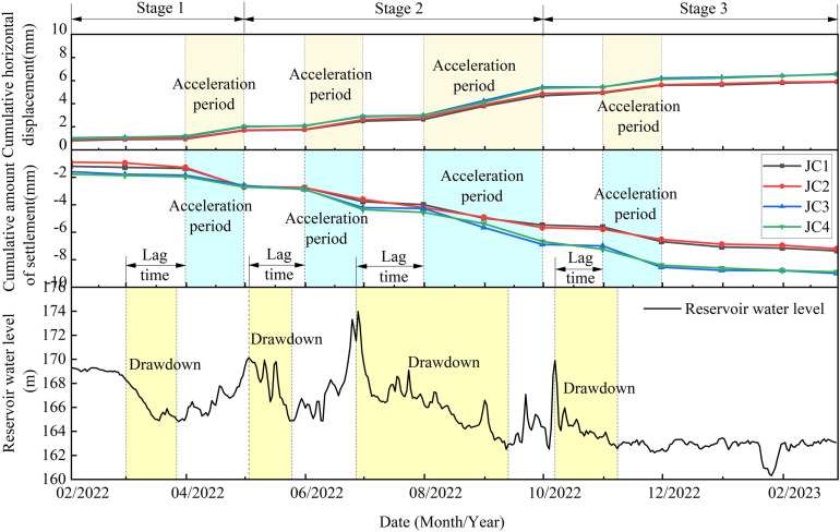 Fig 4