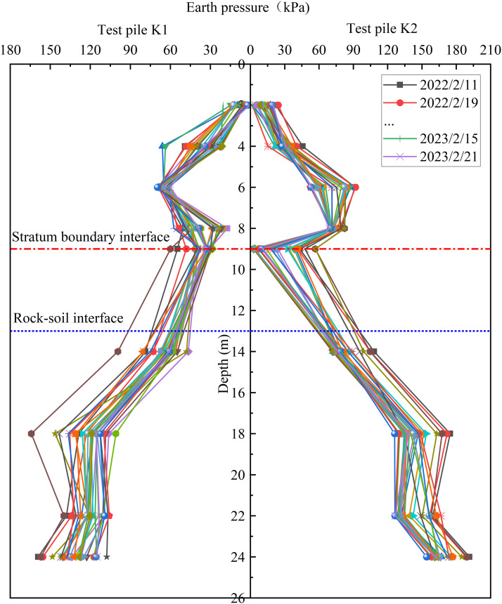 Fig 5