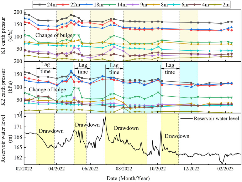 Fig 6
