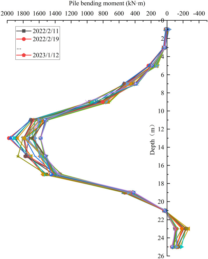 Fig 7