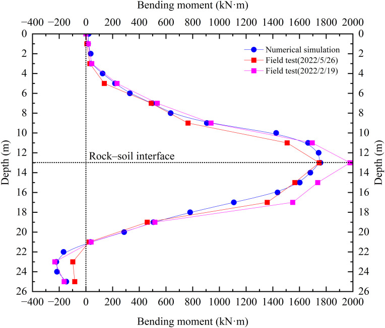 Fig 10
