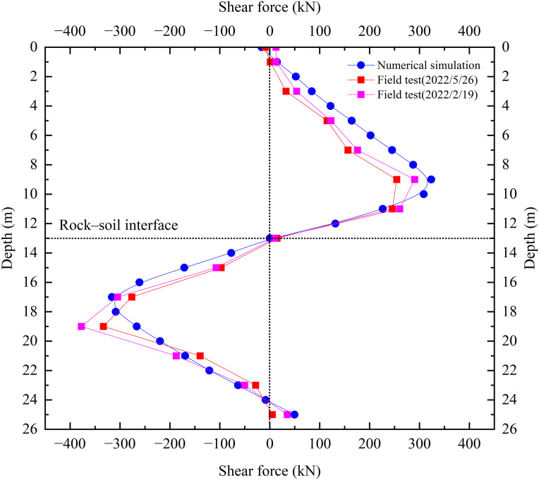 Fig 11