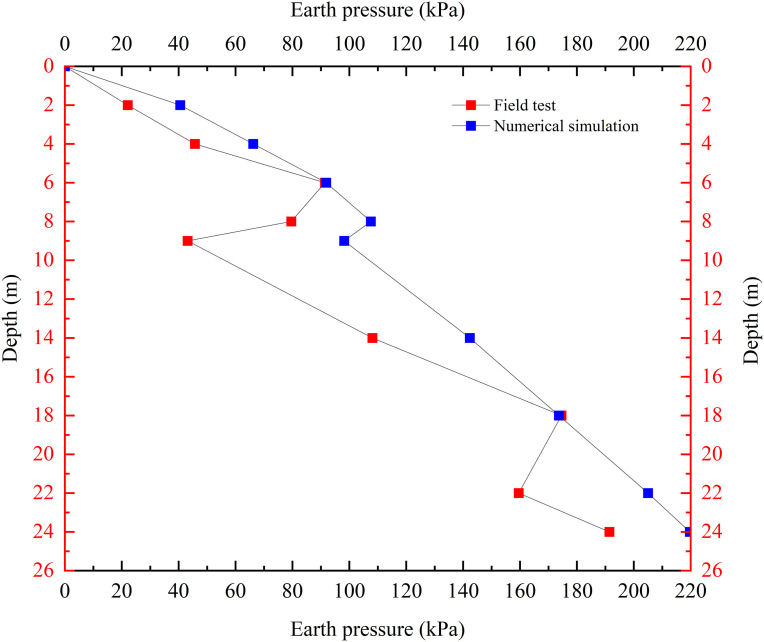 Fig 12