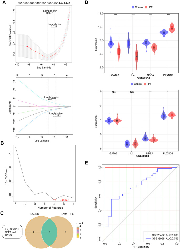 Fig 3