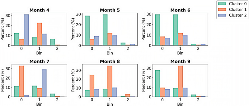 Fig 10