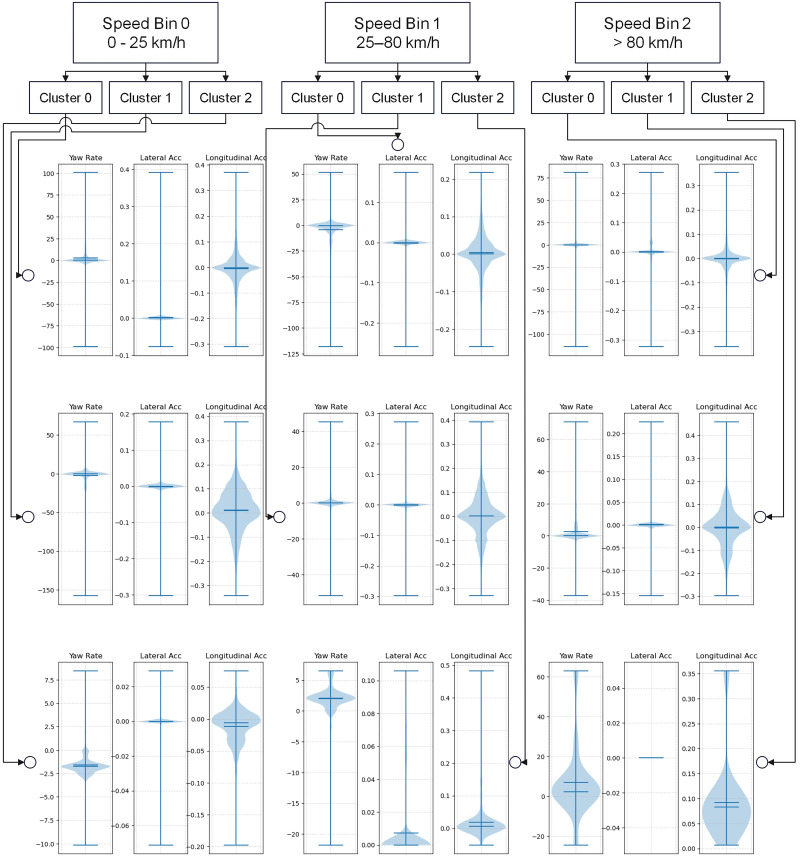Fig 12