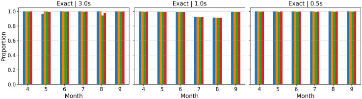 Fig 14