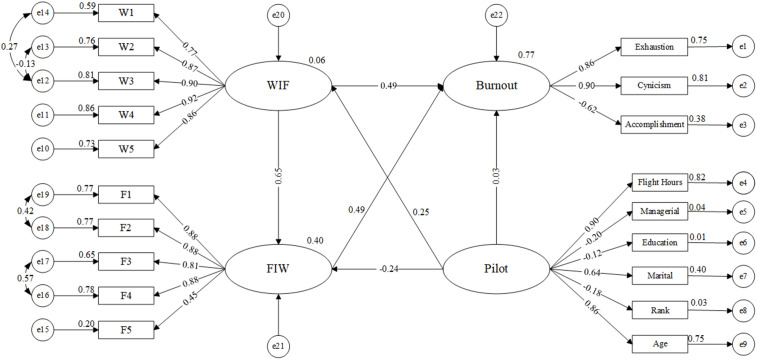 Fig 3