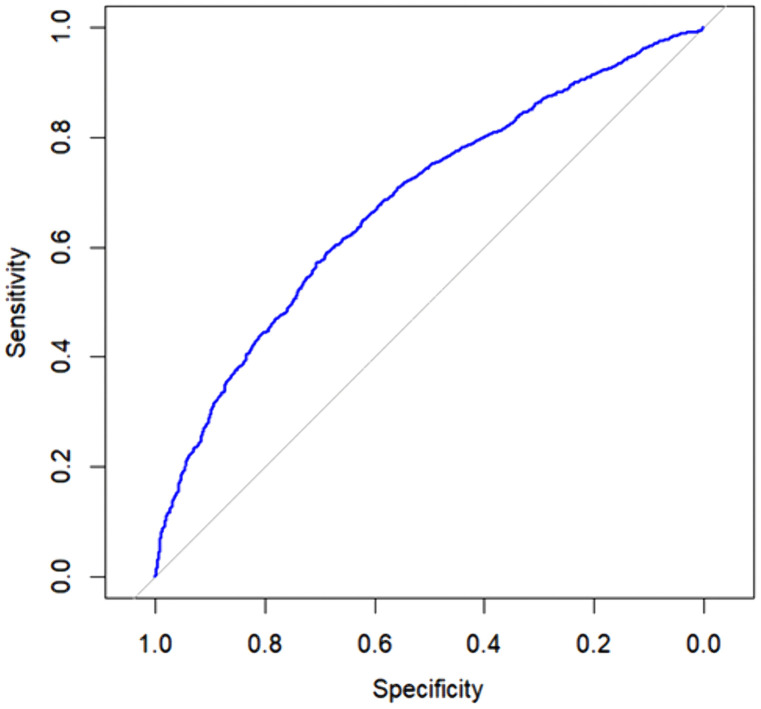 Fig 1
