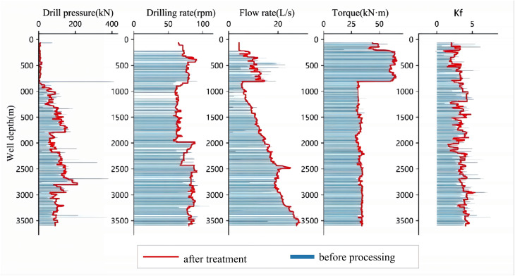 Fig 4