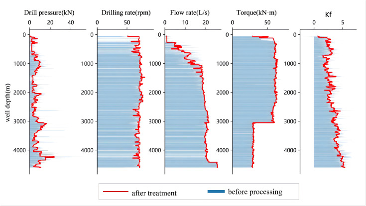 Fig 6