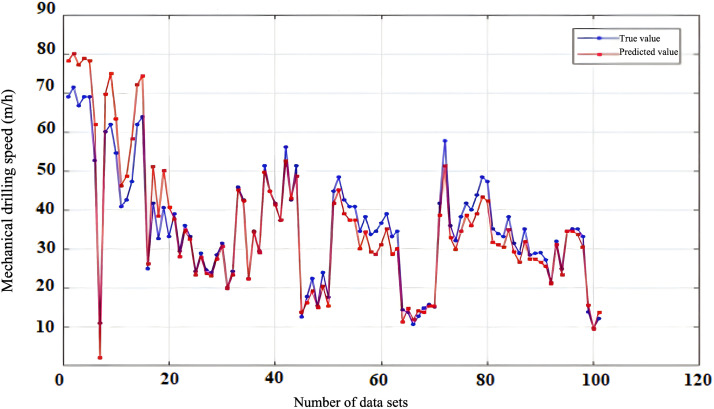Fig 10