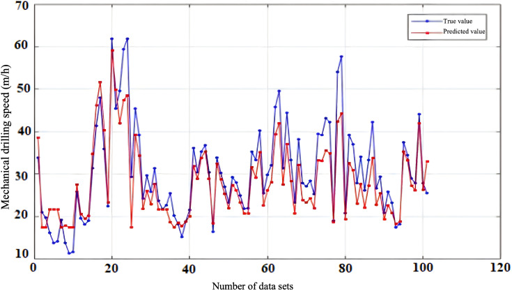 Fig 11