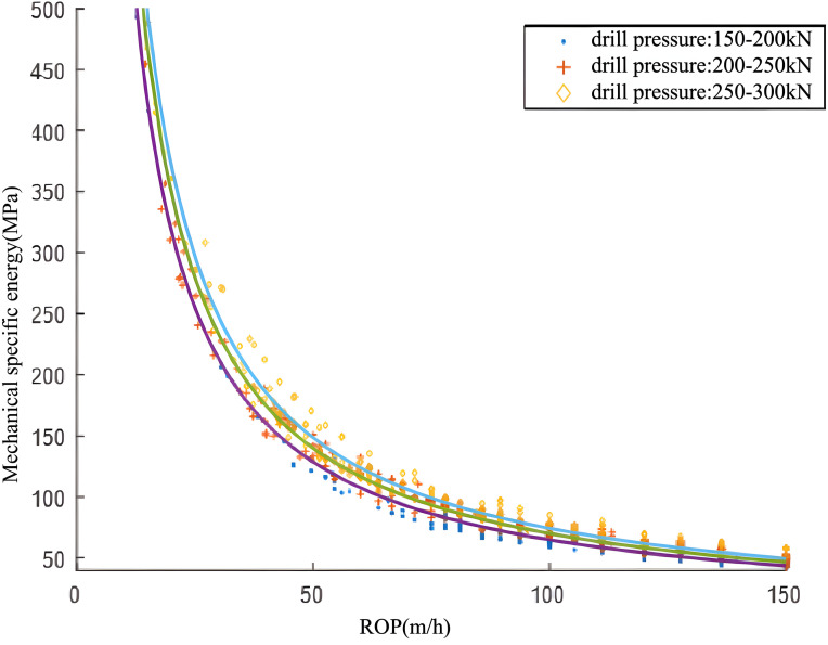 Fig 17