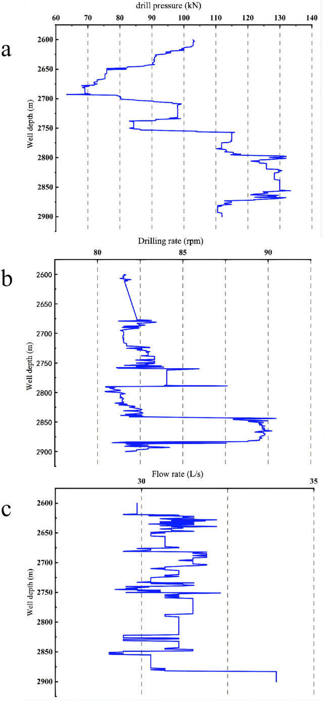 Fig 21