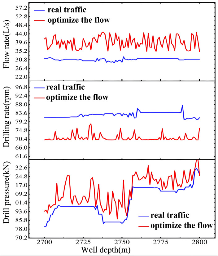 Fig 22