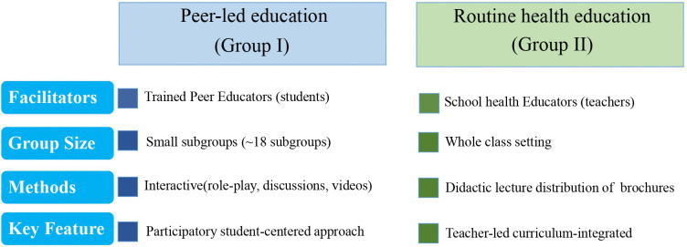 Fig 3