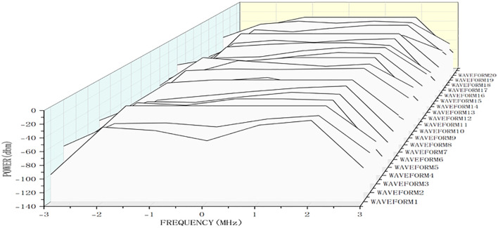Fig 3