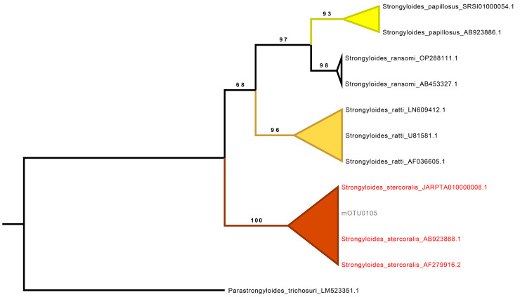 Fig 4