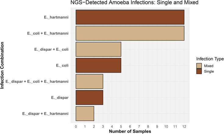 Fig 7