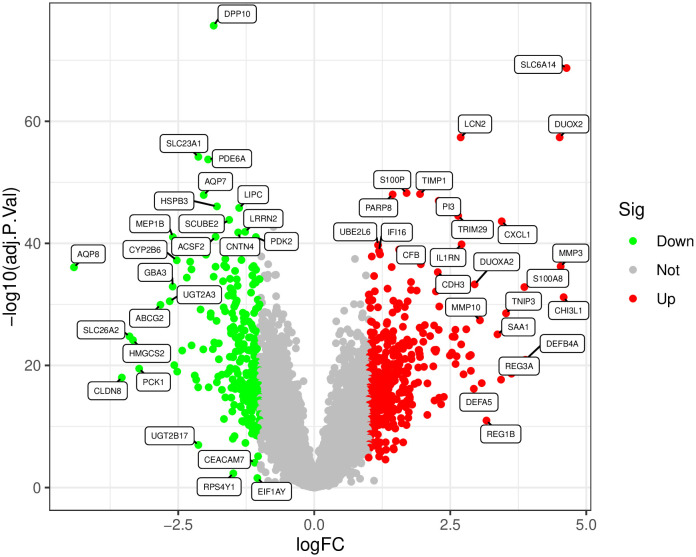 Fig 6