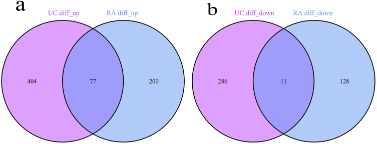 Fig 7