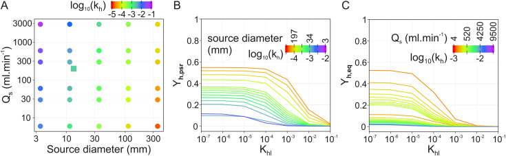 Fig 6