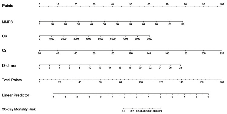 Fig 5