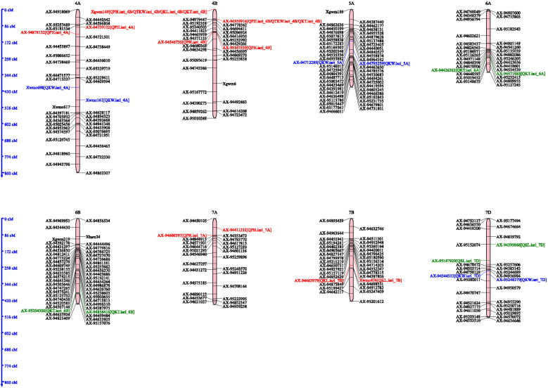 Fig 4