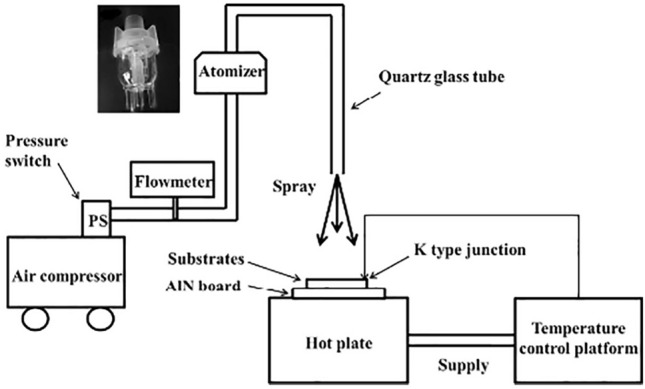 Figure 10