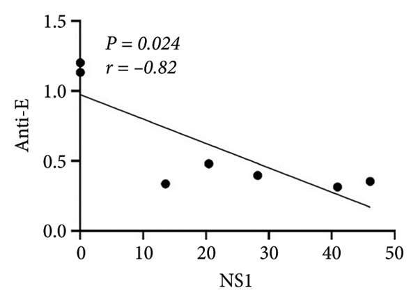 Figure 8