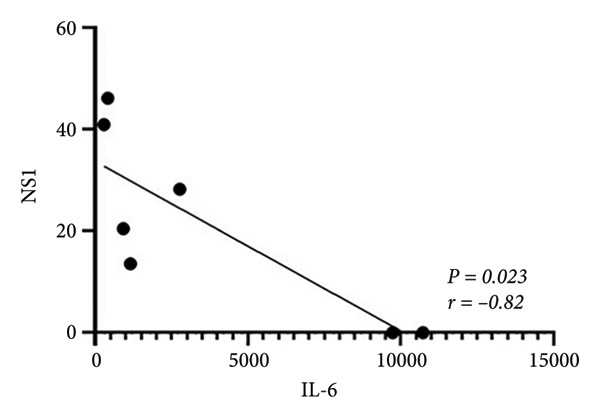 Figure 11