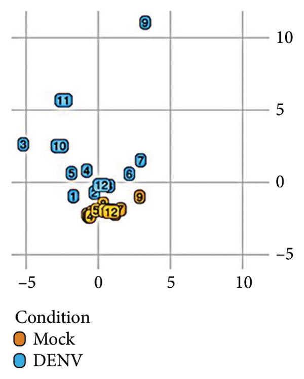Figure 12