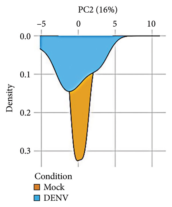 Figure 14